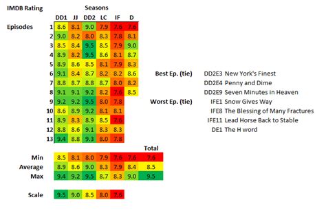 imdb heat|imdb heat map.